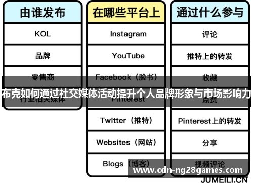 布克如何通过社交媒体活动提升个人品牌形象与市场影响力