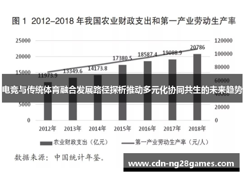 电竞与传统体育融合发展路径探析推动多元化协同共生的未来趋势