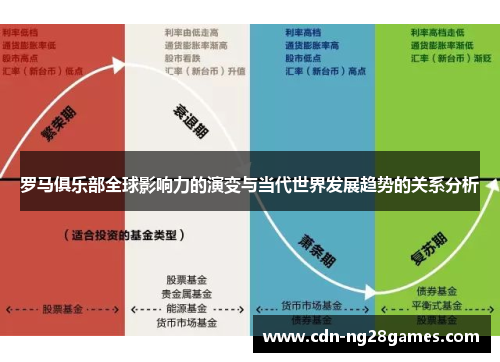 罗马俱乐部全球影响力的演变与当代世界发展趋势的关系分析