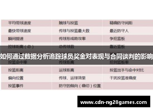 如何通过数据分析追踪球员奖金对表现与合同谈判的影响