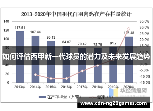 如何评估西甲新一代球员的潜力及未来发展趋势