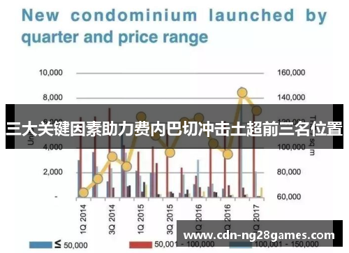三大关键因素助力费内巴切冲击土超前三名位置