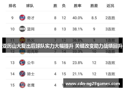 亚历山大复出后球队实力大幅提升 关键改变助力战绩回升