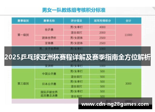 2025乒乓球亚洲杯赛程详解及赛季指南全方位解析