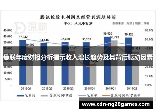 曼联年度财报分析揭示收入增长趋势及其背后驱动因素