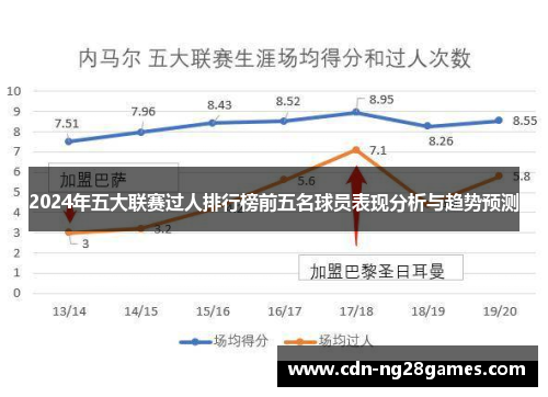 2024年五大联赛过人排行榜前五名球员表现分析与趋势预测