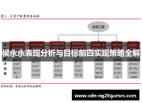 侯永永表现分析与目标前四实现策略全解