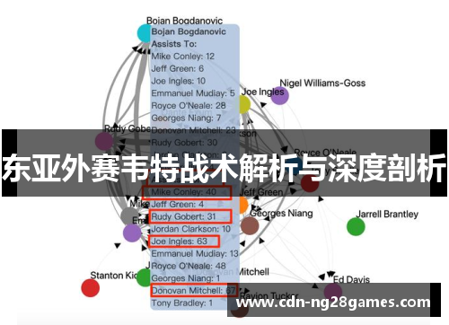 东亚外赛韦特战术解析与深度剖析