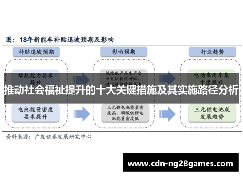 推动社会福祉提升的十大关键措施及其实施路径分析