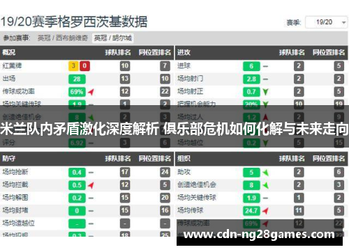 米兰队内矛盾激化深度解析 俱乐部危机如何化解与未来走向