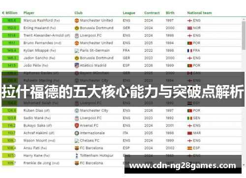 拉什福德的五大核心能力与突破点解析