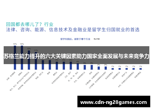 苏格兰能力提升的六大关键因素助力国家全面发展与未来竞争力