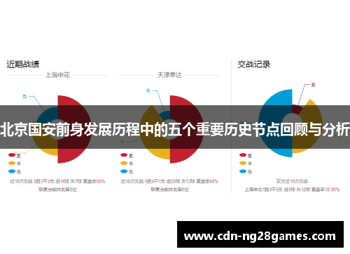 北京国安前身发展历程中的五个重要历史节点回顾与分析