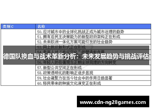德国队换血与战术革新分析：未来发展趋势与挑战评估