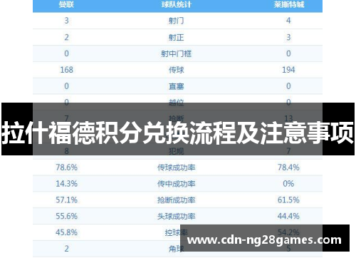 拉什福德积分兑换流程及注意事项