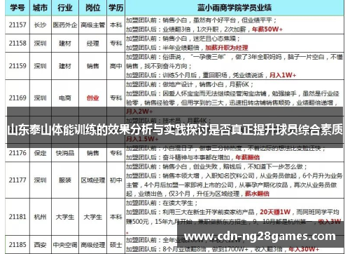 山东泰山体能训练的效果分析与实践探讨是否真正提升球员综合素质 山东泰山体能训练的效果分析与实践探讨是否真正提升球员综合素质