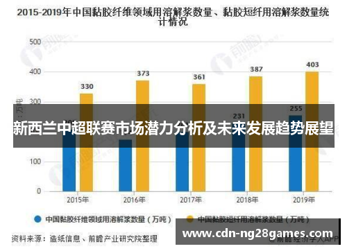新西兰中超联赛市场潜力分析及未来发展趋势展望