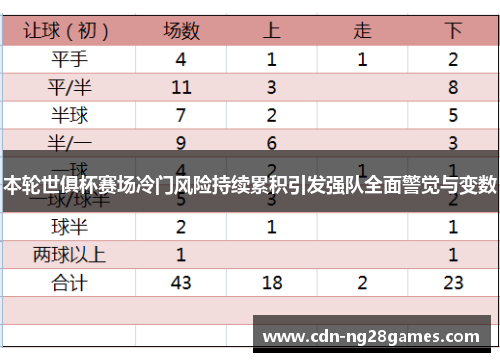 本轮世俱杯赛场冷门风险持续累积引发强队全面警觉与变数