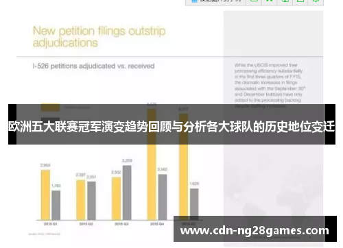 欧洲五大联赛冠军演变趋势回顾与分析各大球队的历史地位变迁