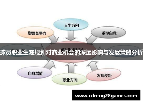 球员职业生涯规划对商业机会的深远影响与发展策略分析