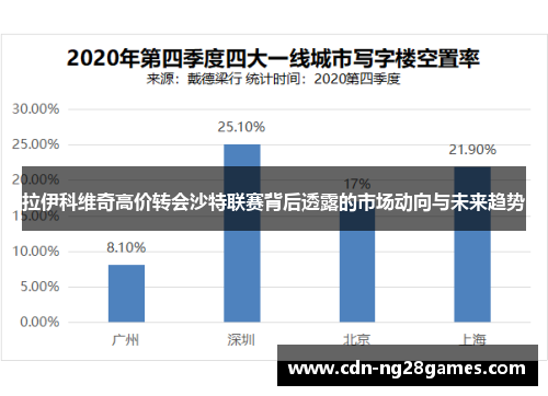 拉伊科维奇高价转会沙特联赛背后透露的市场动向与未来趋势