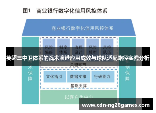 英超三中卫体系的战术演进应用成效与球队适配路径实践分析